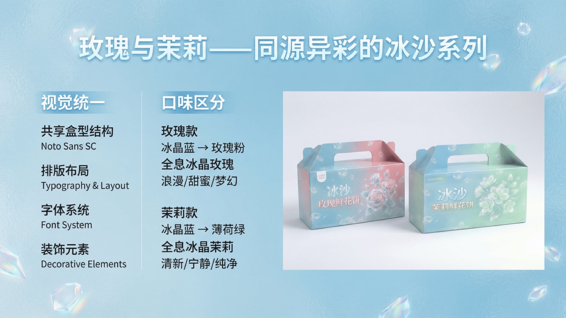 傣乡园冰沙鲜花饼系列包装设计项目展示图7