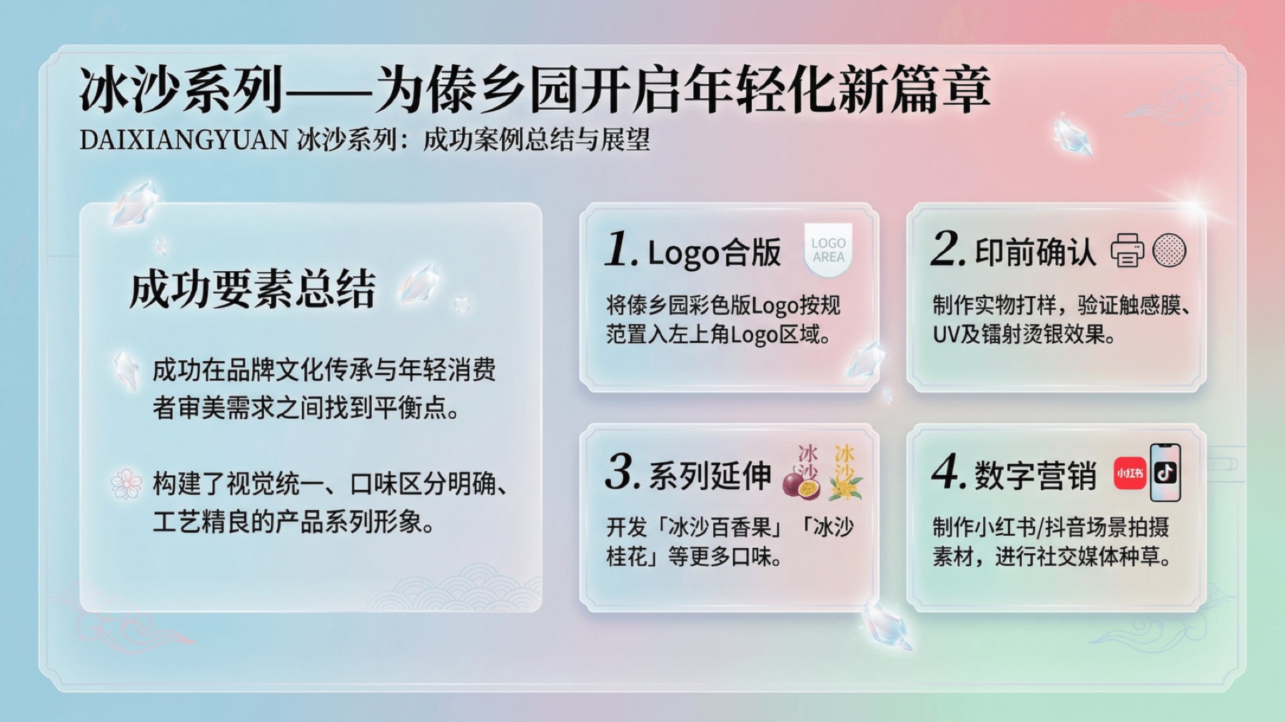 傣乡园冰沙鲜花饼系列包装设计项目展示图10