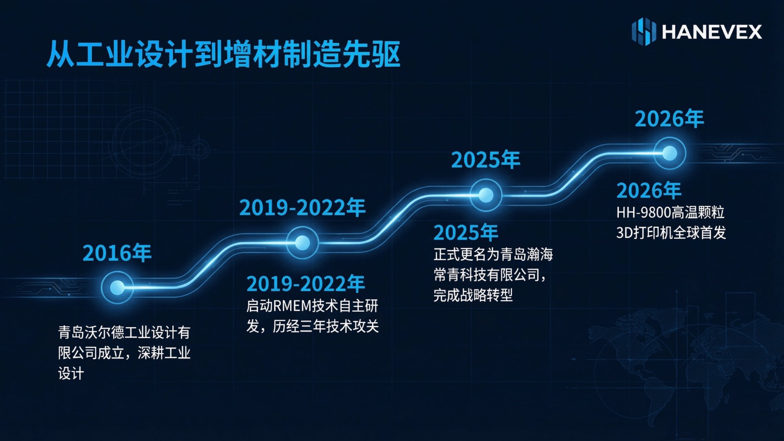 HANEVEX品牌视觉识别系统封面