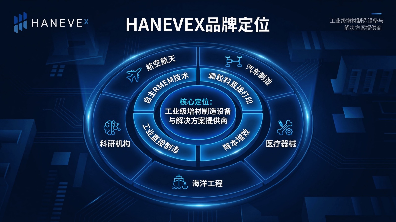 HANEVEX品牌视觉识别系统项目展示图2