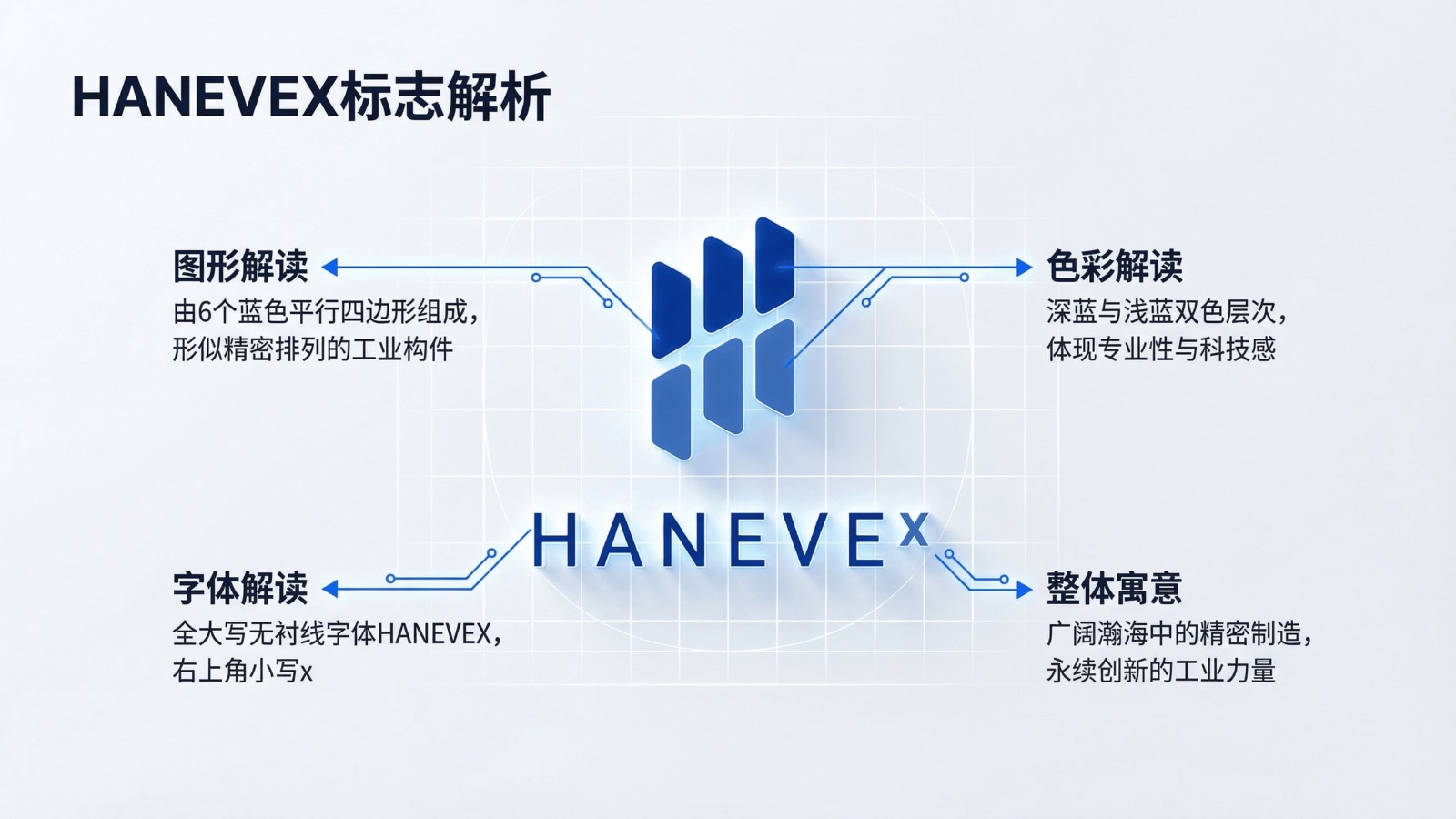HANEVEX品牌视觉识别系统项目展示图3