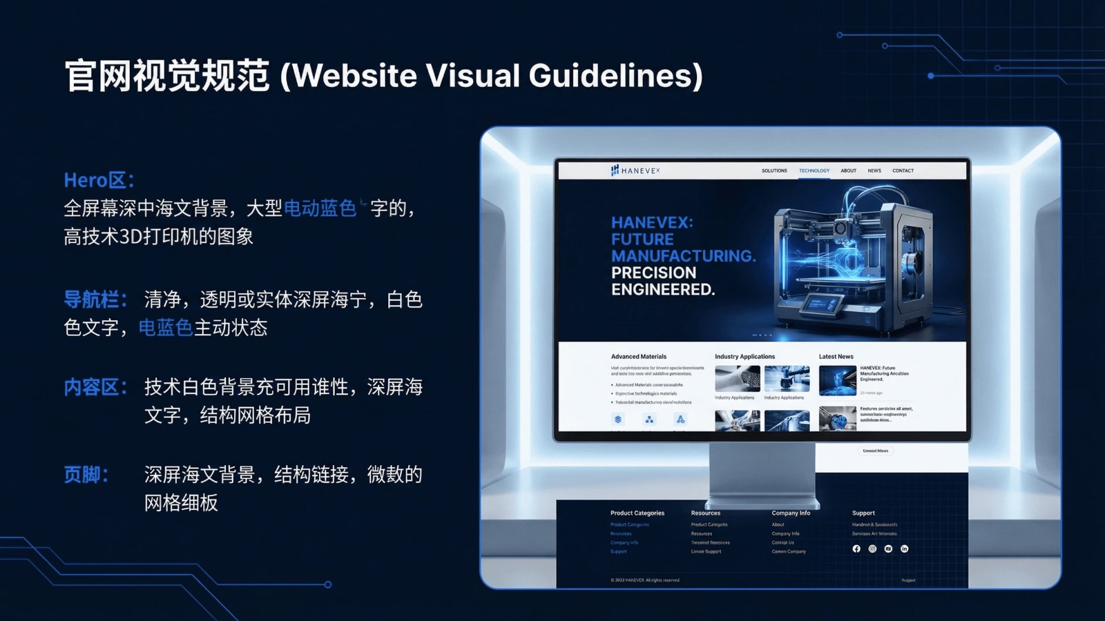 HANEVEX品牌视觉识别系统项目展示图10
