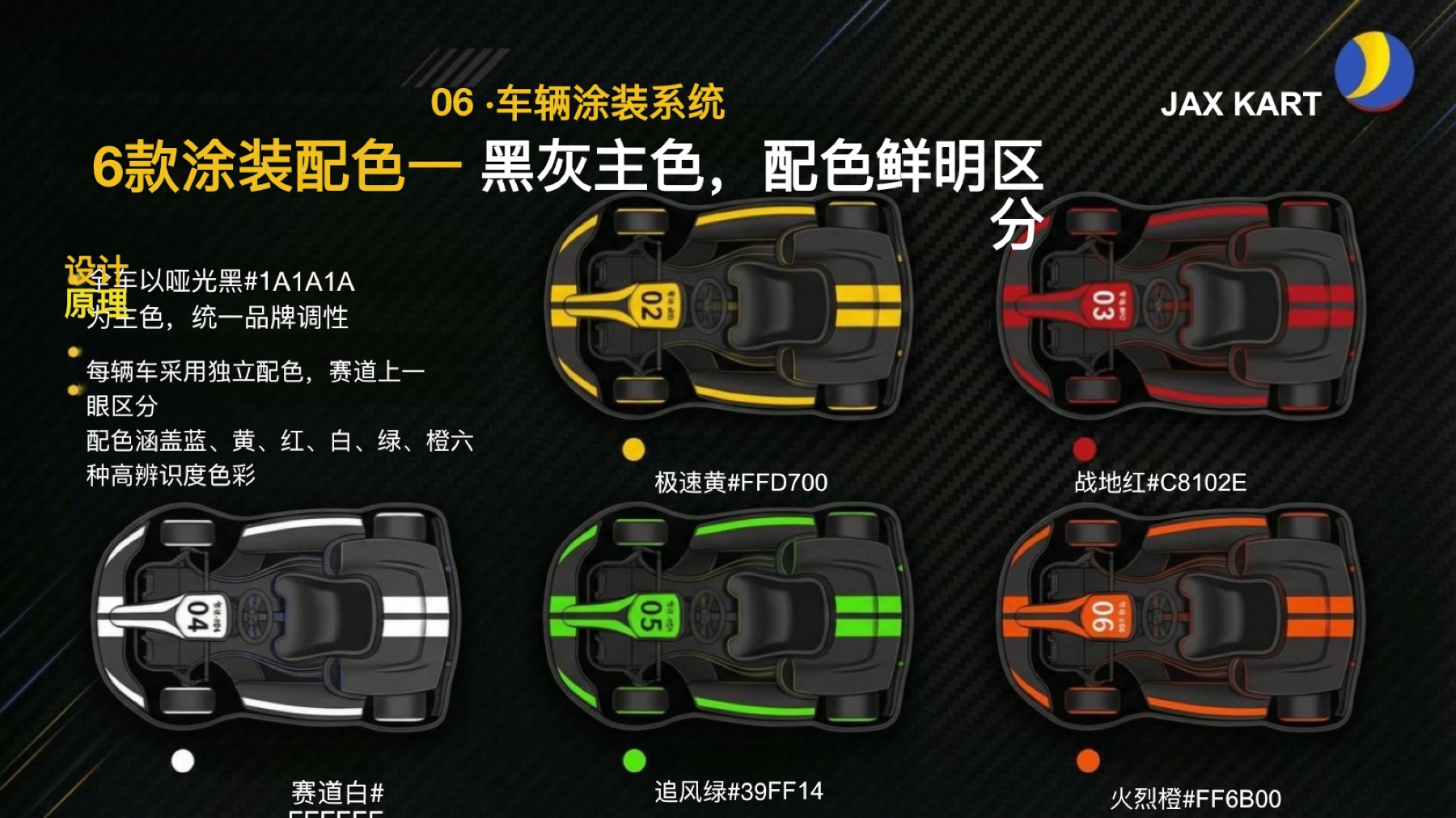 JAX KART品牌视觉识别系统项目展示图11