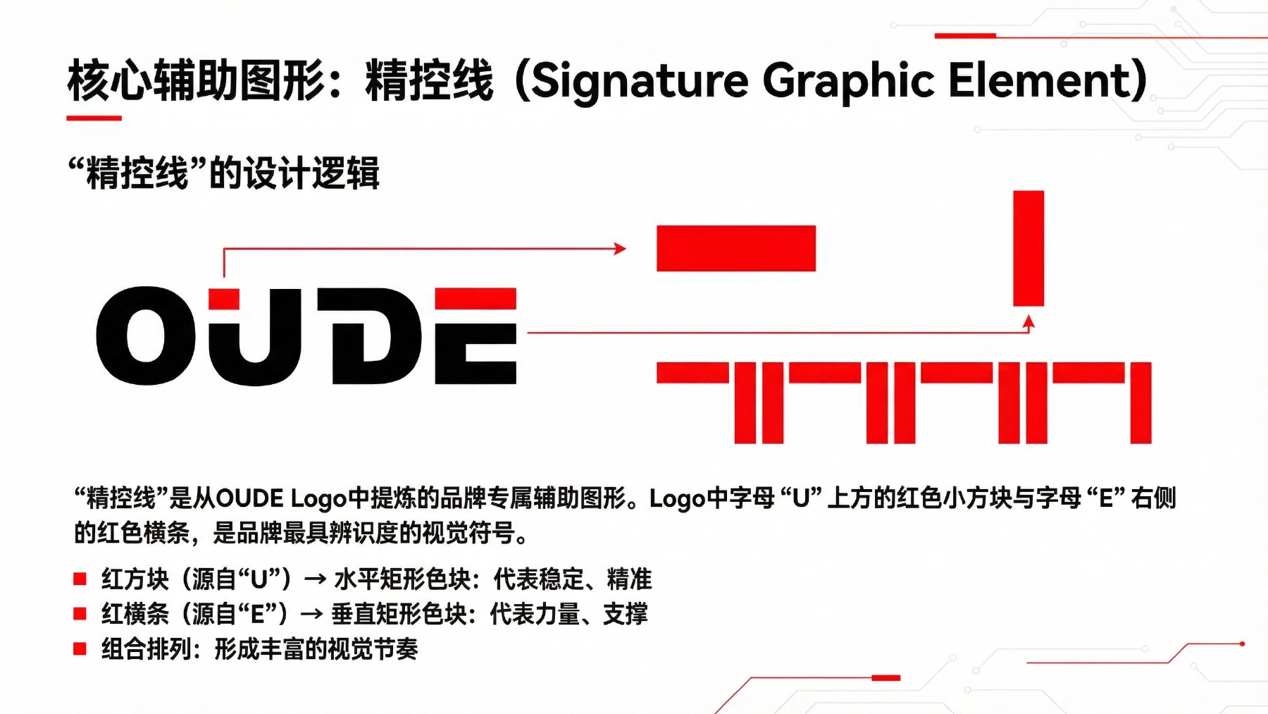 欧德门控品牌视觉识别项目展示图5