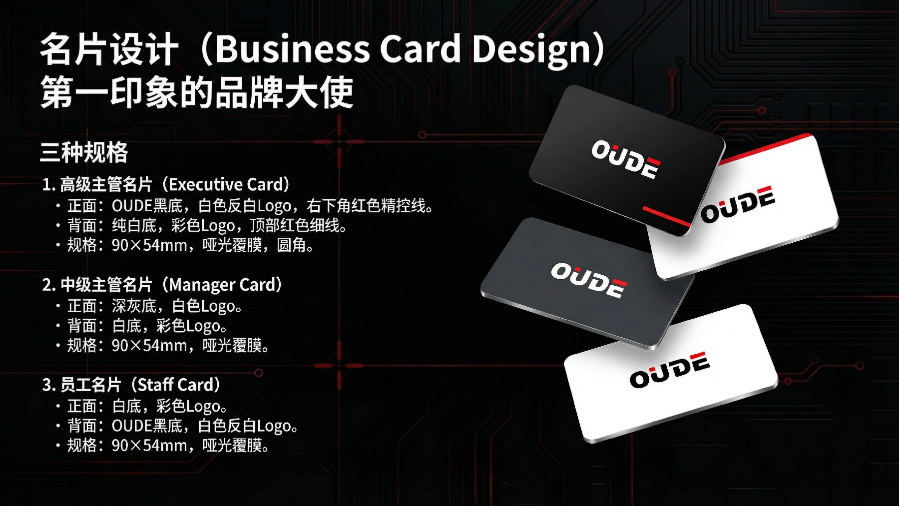 欧德门控品牌视觉识别项目展示图6