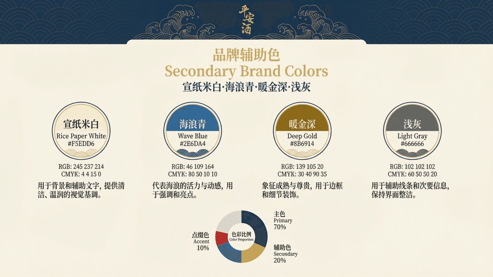 平安酒品牌视觉识别系统项目展示图17