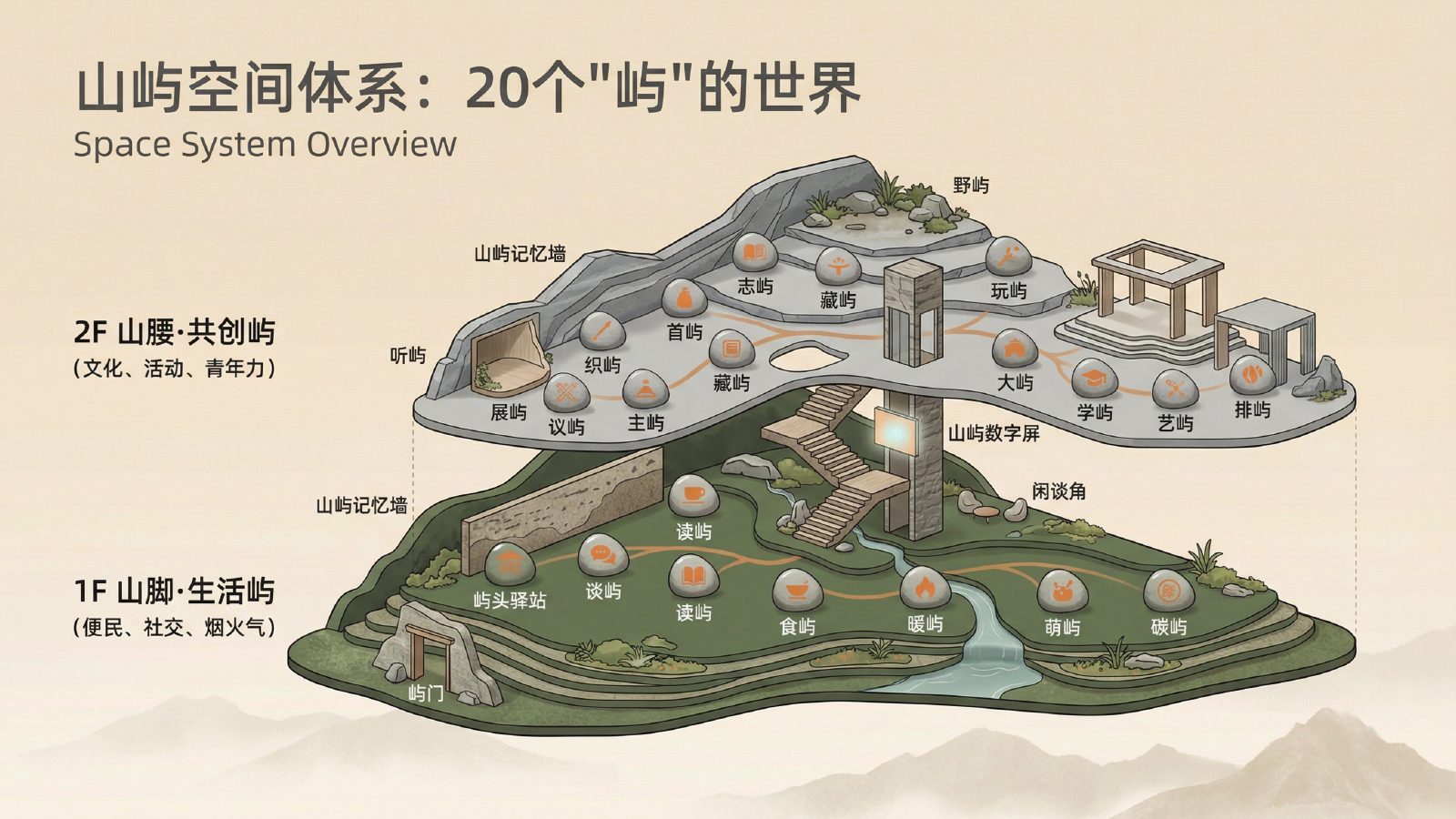 仙坛·山屿集品牌视觉识别系统项目展示图4